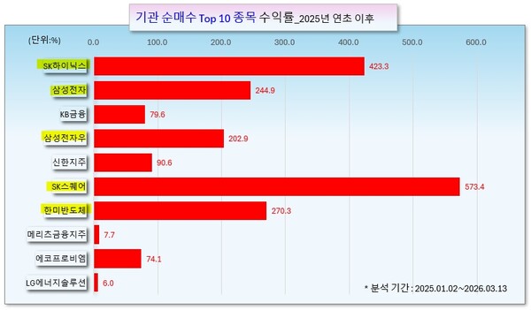 /그래픽=오인경