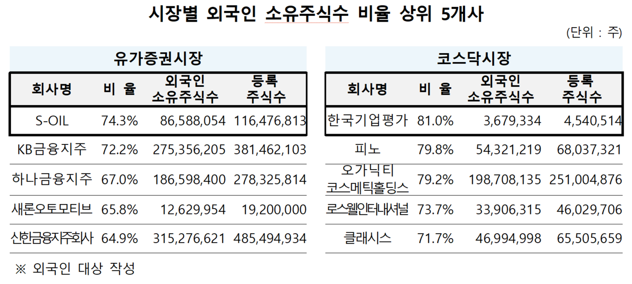 /자료=한국예탁결제원
