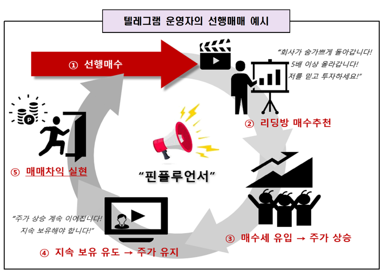 중동 지역의 혼란을 틈타 일부 핀플루언서들의 SNS 등을 통한 가짜뉴스 유포, 선행매매 등 불공정거래 행위가 기승을 부리고 있다. /자료=금융감독원