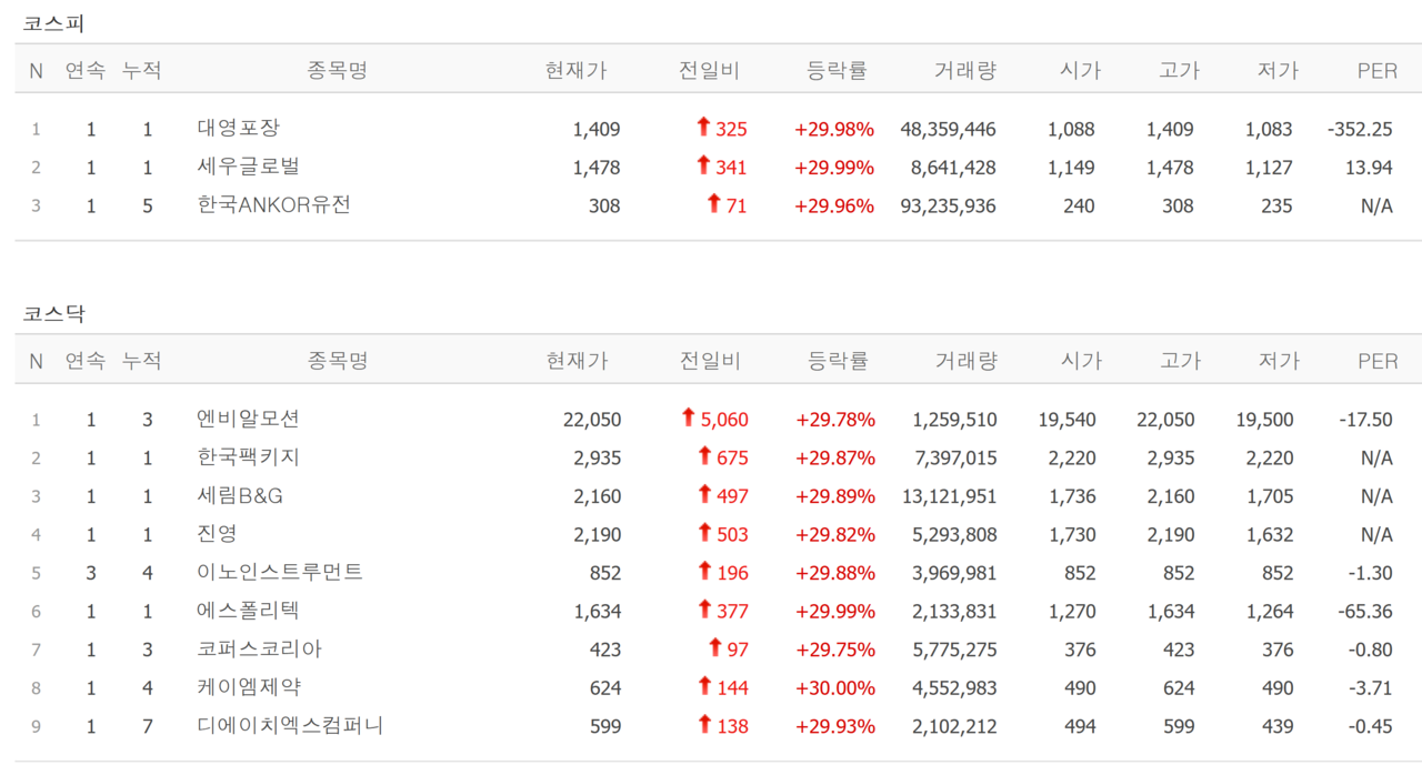 26일 상한가 종목. /자료=네이버 증권정보