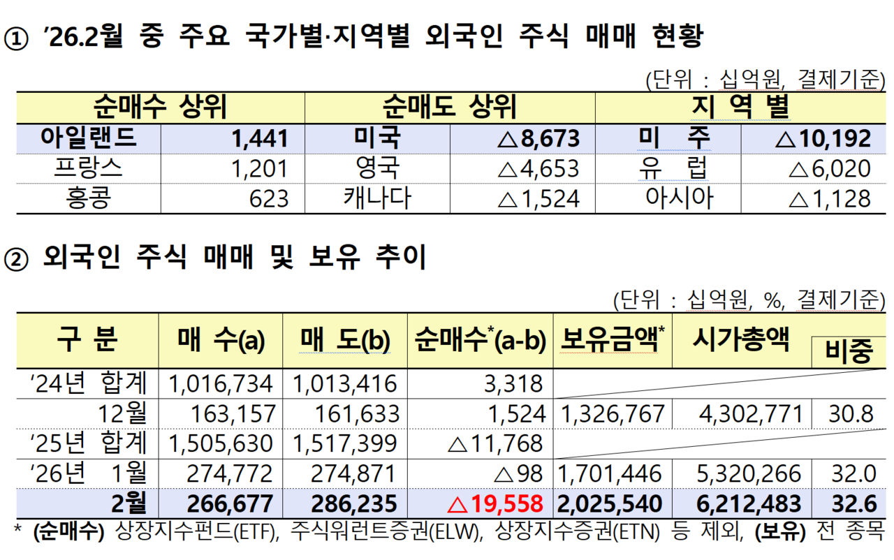 /자료=금융감독원