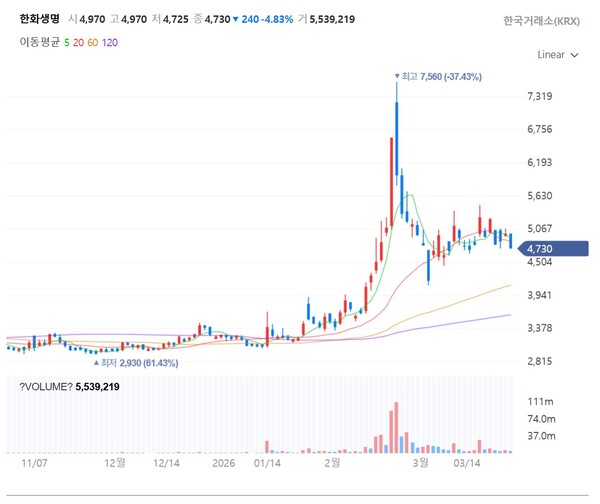 자료 2. /출처=네이버증권