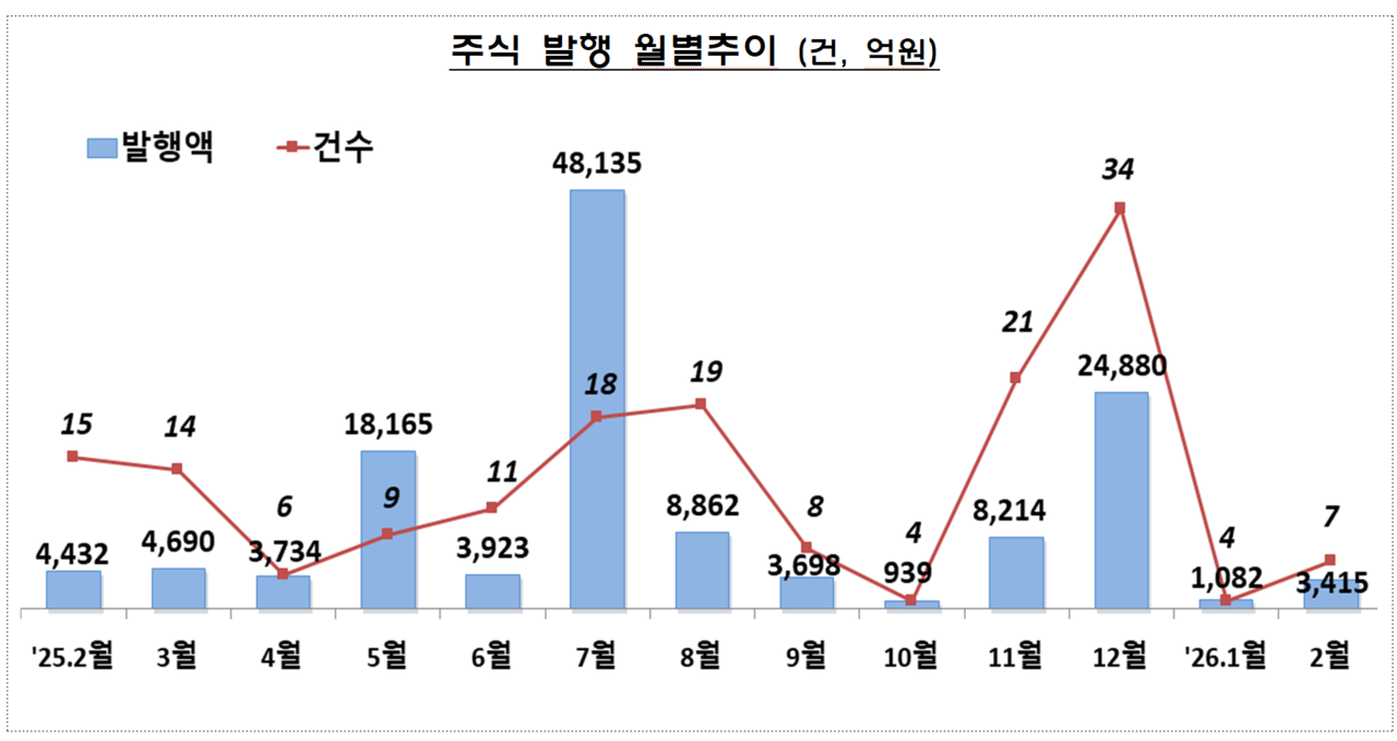 /자료=금융감독원