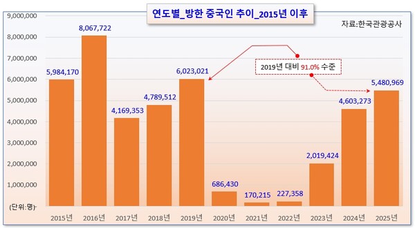 /그래픽=오인경
