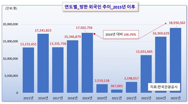/그래픽=오인경