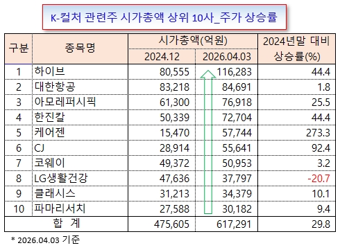 /그래픽=오인경