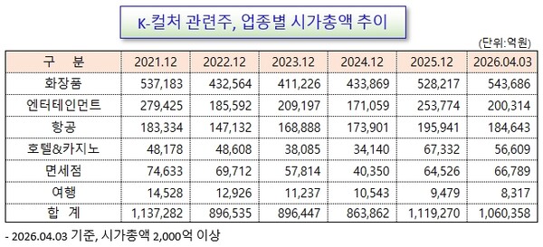 /그래픽=오인경