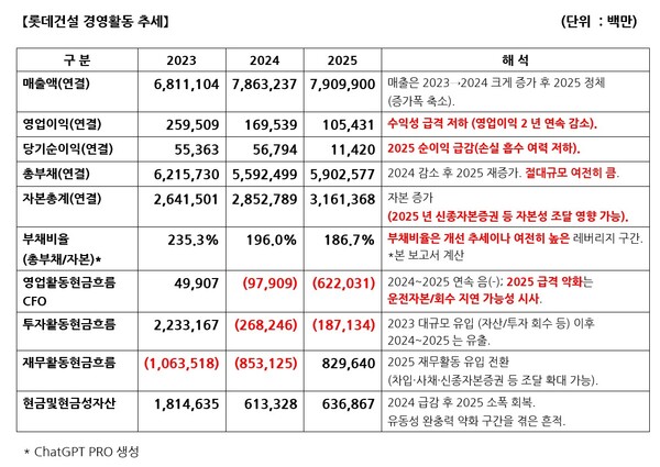 자료 1. /출처=2025 사업보고서 기준 ChatGpt pro 생성 내용 발췌