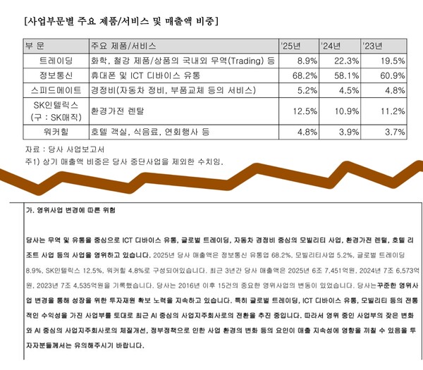 자료 5. /출처=SK네트웍스 증권신고서