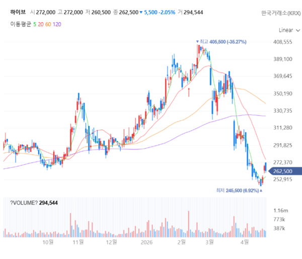 자료 1./출처=네이버증권