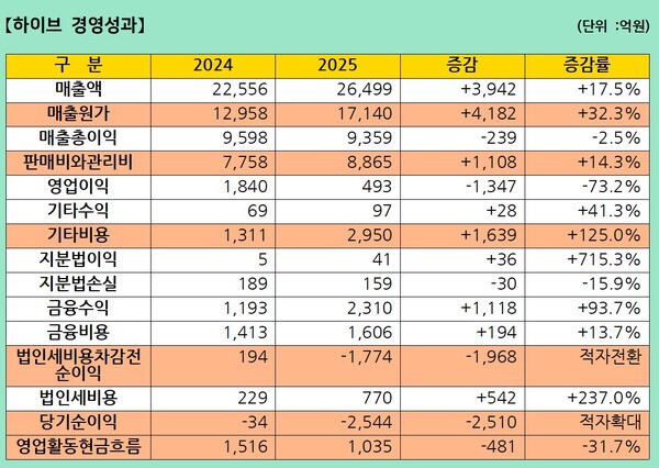 자료 2./출처=2025년 사업보고서