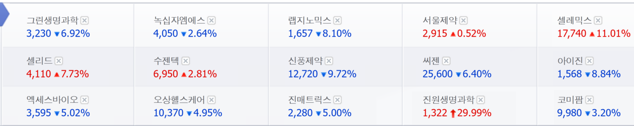 코로나19 관련주 20일 종가. /자료=네이버 증권정보