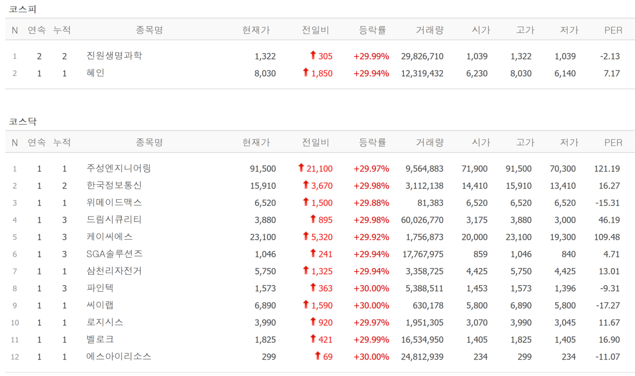 20일 상한가 종목. /자료=네이버 증권정보