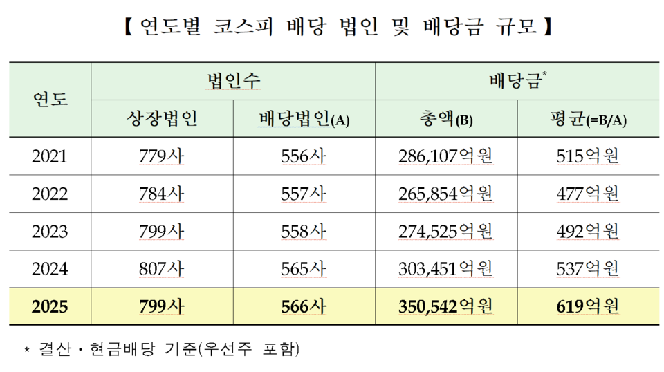 /자료=한국거래소