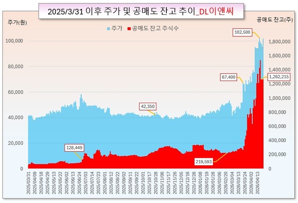 /그래픽=오인경