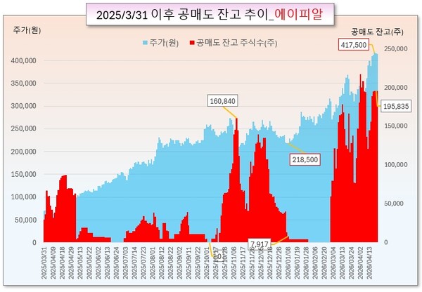 /그래픽=오인경