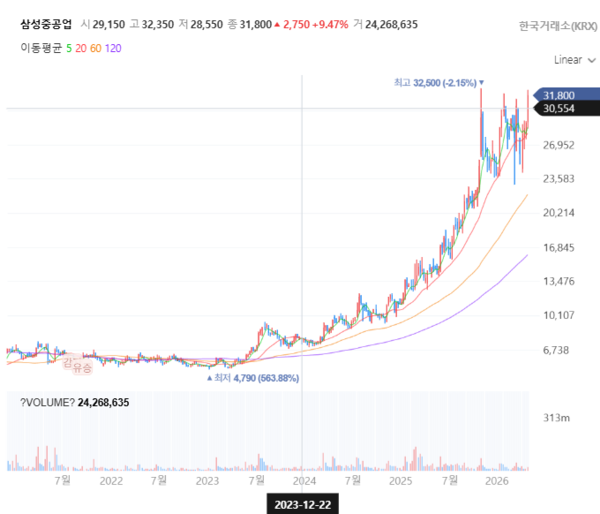 자료 2. /출처=네이버증권