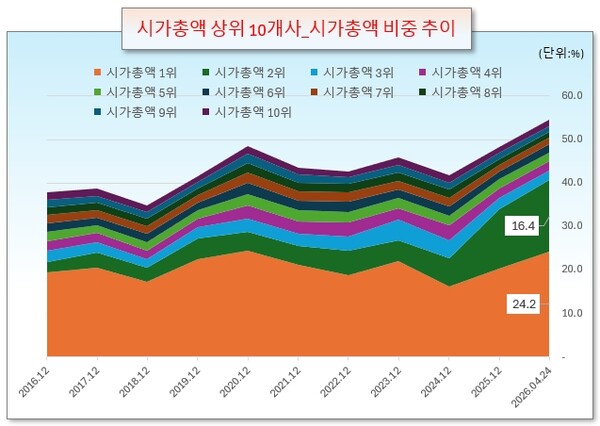 /그래픽=오인경