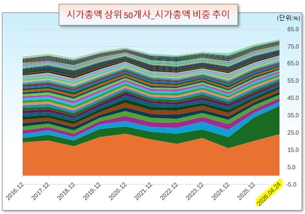 /그래픽=오인경