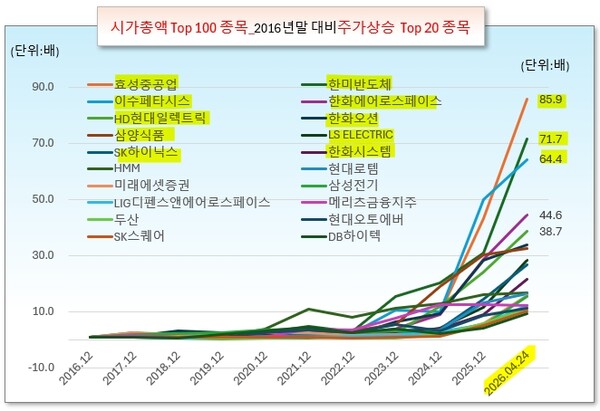 /그래픽=오인경