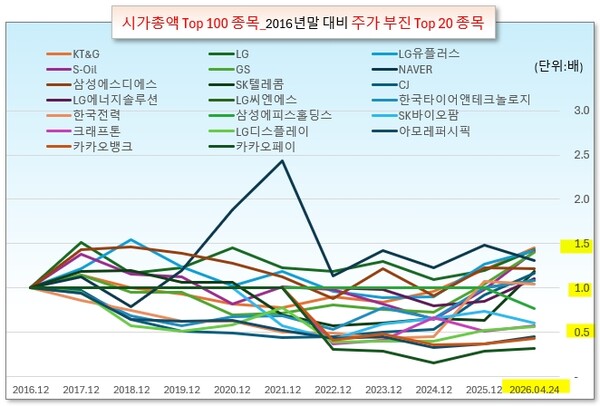 /그래픽=오인경