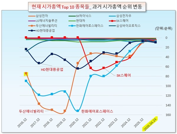 /그래픽=오인경