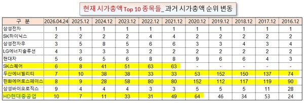 /그래픽=오인경