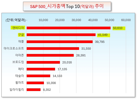 /그래픽=오인경