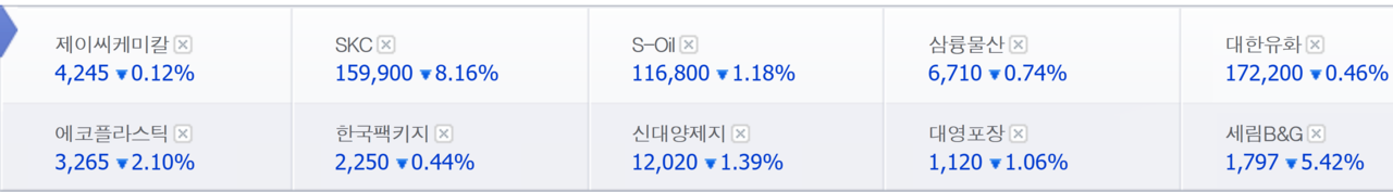 나프타 관련주 8일 종가. /자료=네이버 증권정보