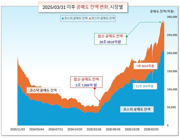 /그래픽=오인경