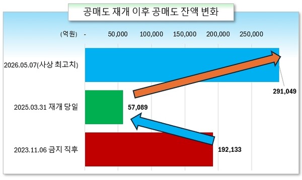 /그래픽=오인경
