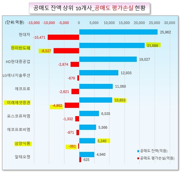 /그래픽=오인경