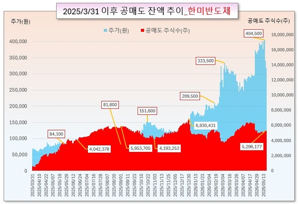 /그래픽=오인경