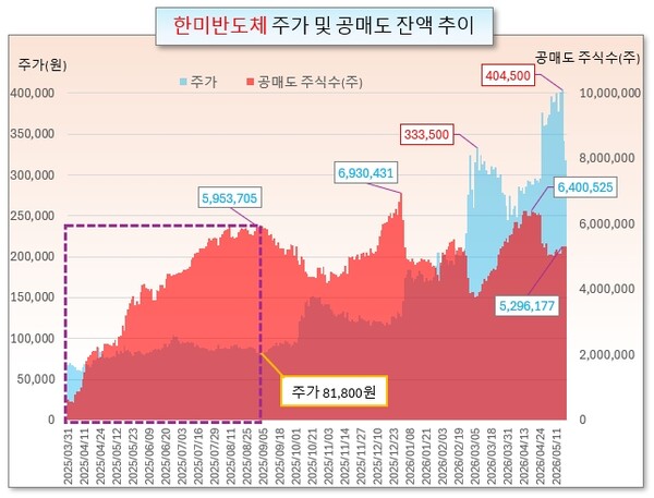 /그래픽=오인경