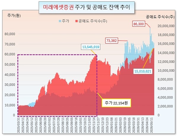 /그래픽=오인경