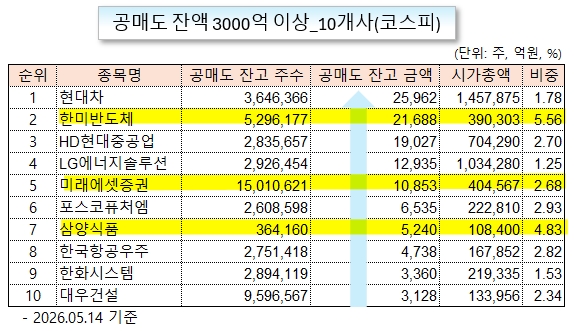 /그래픽=오인경