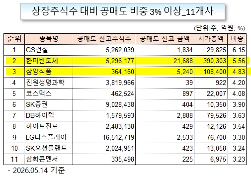 /그래픽=오인경