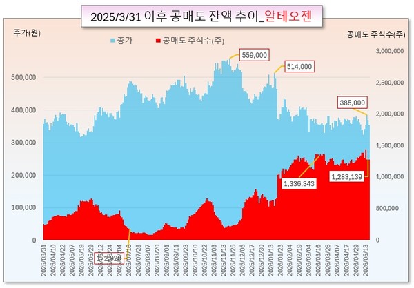 /그래픽=오인경