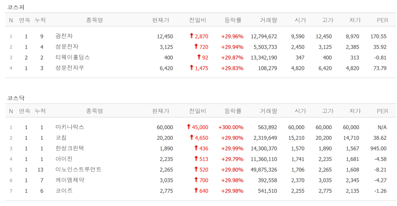 20일 상한가 종목. /자료=네이버 증권정보