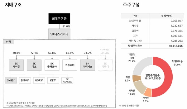 자료 1./출처=SK디스커버리