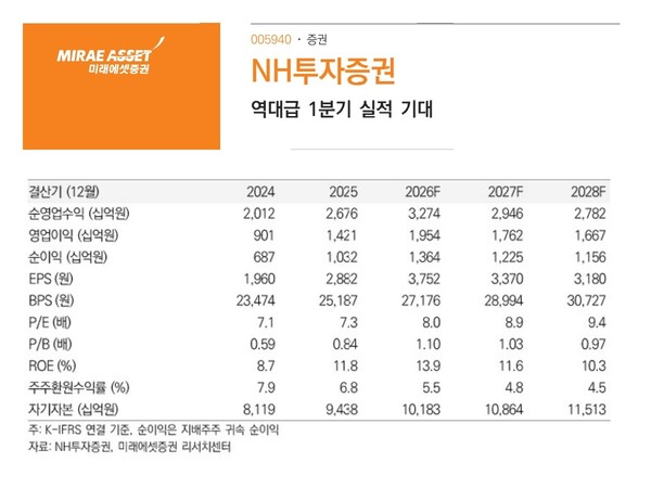 자료 1./출처=미래에셋증권 분석보고서