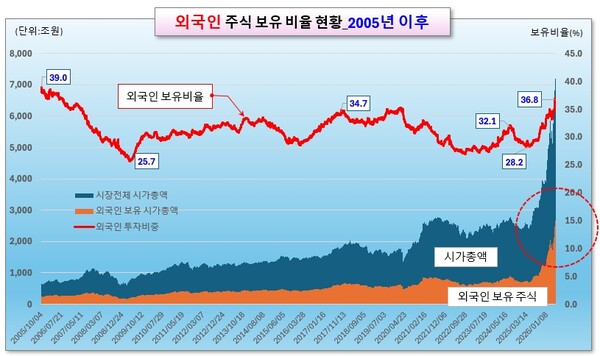 /그래픽=오인경