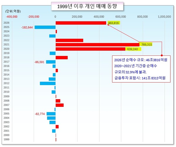 /그래픽=오인경