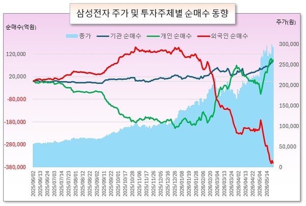 /그래픽=오인경