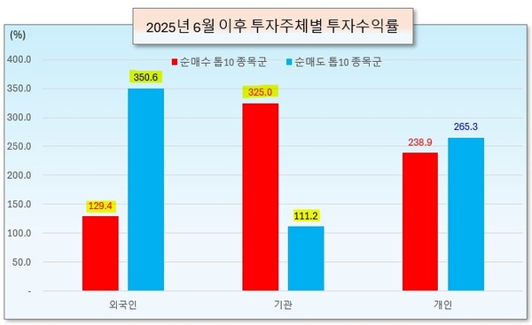 /그래픽=오인경