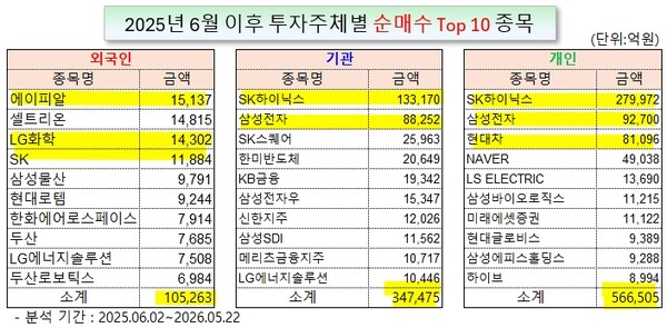 /그래픽=오인경