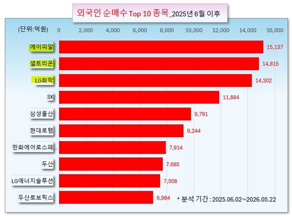 /그래픽=오인경