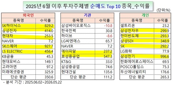 /그래픽=오인경