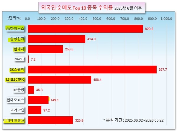 /그래픽=오인경