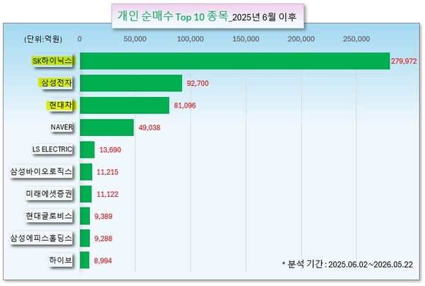 /그래픽=오인경